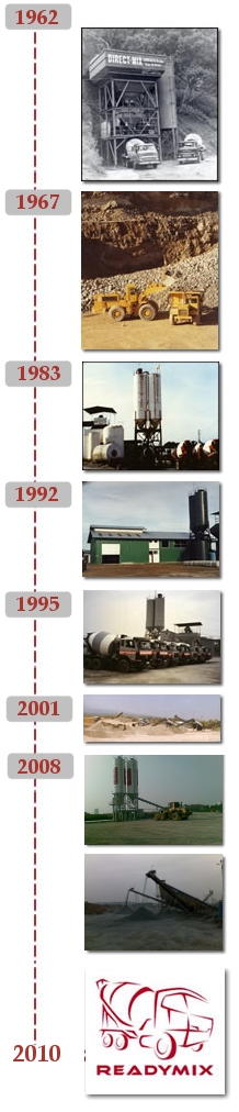 timeline